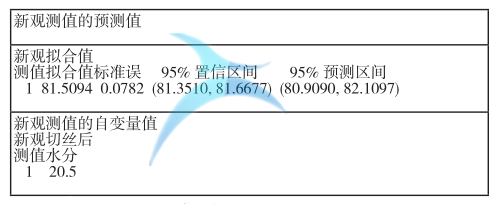 切絲水分的回歸分析預測區(qū)間表 切絲水分的回歸分析預測區(qū)間表