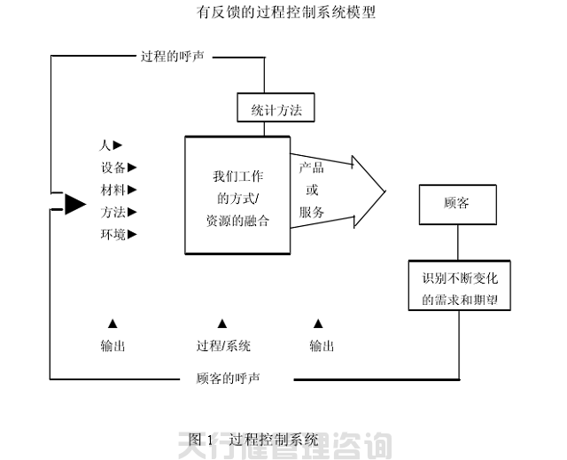 SPC統計過程控制之預防與檢測