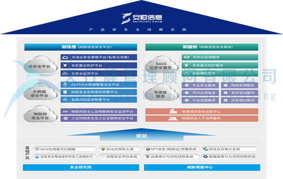 網(wǎng)絡信息安全行業(yè)安恒信息公司六西格瑪設計DFSS項目