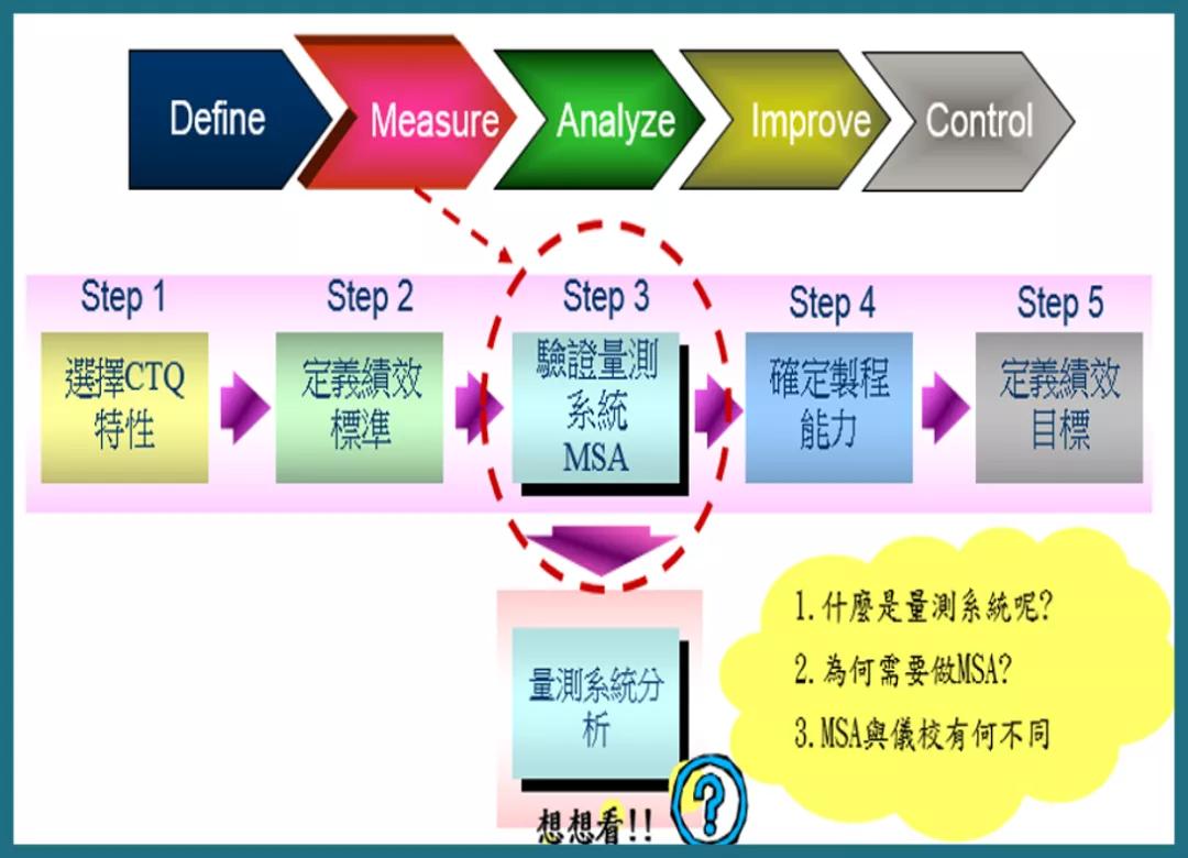 這篇文章，太細致了！講透了MSA測量系統分析