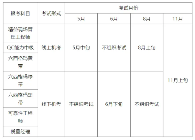 重磅！2025年中國質量協會六西格瑪考試新規來襲