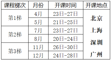 2025年六西格瑪設(shè)計DFSS培訓(xùn)課程總表（經(jīng)典）