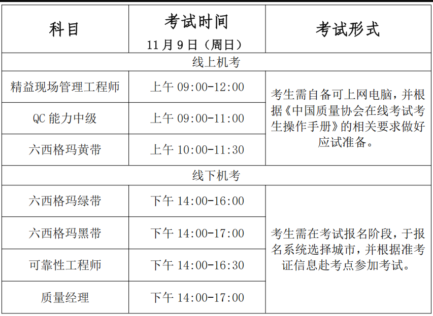 中國質量協會六西格瑪專業能力考試，2025年第二批考試時間