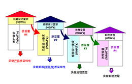 8月份 質(zhì)量功能展開(QFD)培訓(xùn)課程 8月份 質(zhì)量功能展開(QFD)培訓(xùn)課程