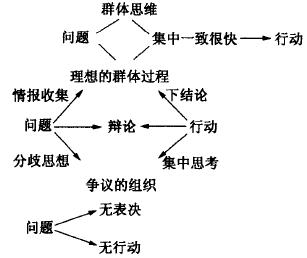 如何進行六西格瑪創(chuàng)新設(shè)計管理