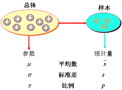 六西格瑪統(tǒng)計學中的列舉研究和分析研究