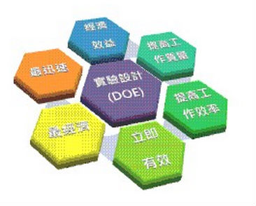DOE試驗設計之DOE實驗設計優(yōu)勢與原則